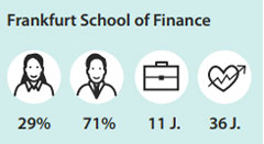 Schaubild zeigt Eigenschaften der studierenden an der Frankfurt School