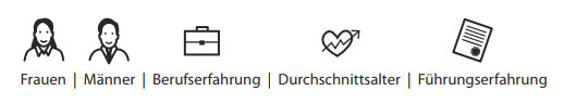 Legende Legende für Symbole im MBA Studium