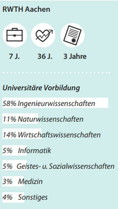 Schaubild zur RWTH Aachen